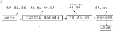 ������ʱ- �������ǲ�!